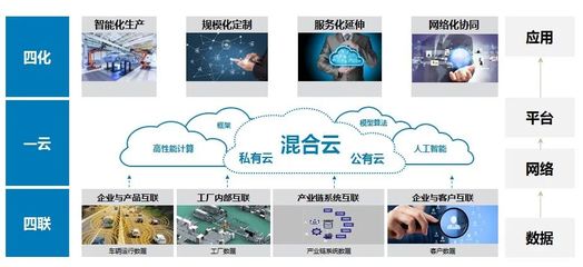 福田汽車加速奔跑 工業(yè)互聯(lián)網(wǎng)驅(qū)動(dòng)下的數(shù)據(jù)服務(wù)新格局