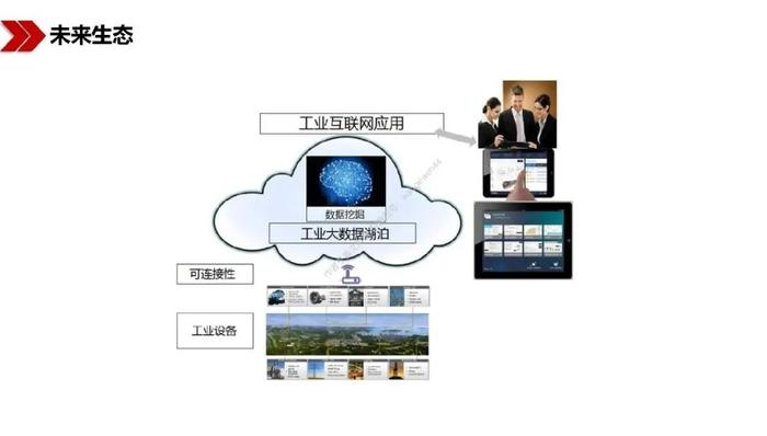 新基建驅(qū)動(dòng)下的工業(yè)互聯(lián)網(wǎng)數(shù)據(jù)服務(wù) 機(jī)遇與路徑