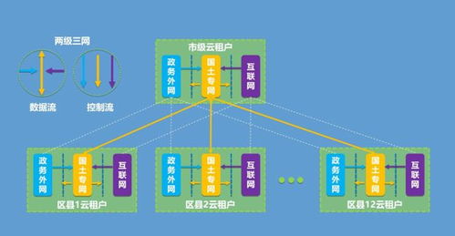 為工業(yè)經(jīng)濟(jì)創(chuàng)新發(fā)展提供數(shù)字基礎(chǔ)支撐 工業(yè)互聯(lián)網(wǎng)數(shù)據(jù)服務(wù)的核心價(jià)值與未來路徑