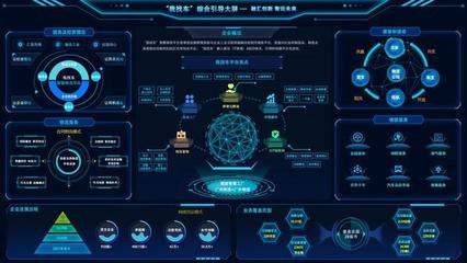 中國建材集團(tuán)三企入選工信部大數(shù)據(jù)產(chǎn)業(yè)發(fā)展試點(diǎn)，引領(lǐng)工業(yè)互聯(lián)網(wǎng)數(shù)據(jù)服務(wù)新篇章