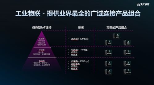 紫光展銳夏曉菲 以5G技術(shù)創(chuàng)新與物聯(lián)網(wǎng)研發(fā)，共筑智能終端新生態(tài)