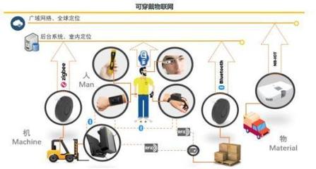 聯(lián)想創(chuàng)投被投企業(yè)逗號(hào)科技 以工業(yè)物聯(lián)賦能港機(jī)智能倉配，驅(qū)動(dòng)產(chǎn)業(yè)轉(zhuǎn)型再提速