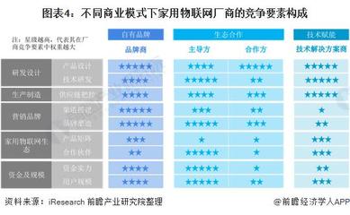 2021年中國家用物聯(lián)網(wǎng)行業(yè)市場(chǎng)現(xiàn)狀與發(fā)展趨勢(shì)分析 技術(shù)研發(fā)視角